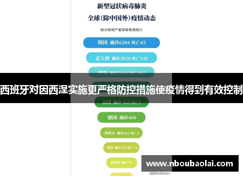 西班牙对因西涅实施更严格防控措施使疫情得到有效控制